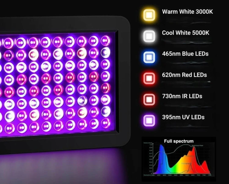 Lampa panel LED do uprawy roślin wzrostu warzyw pełne spektrum GROW czarna